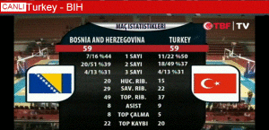 BiH Turkiye